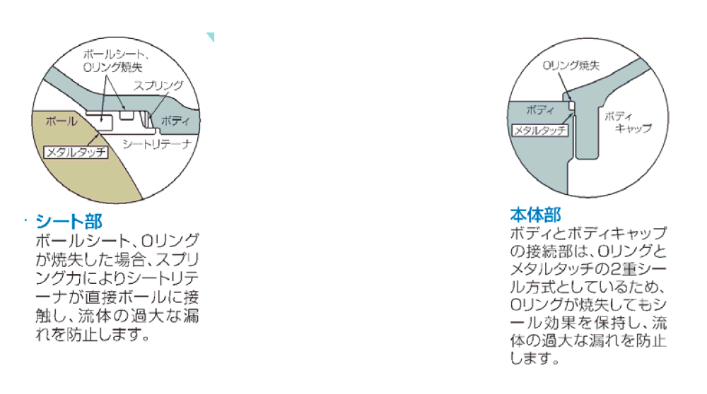 【ボールバルブとは？】種類・構造・向き・記号まとめの図解6