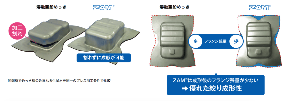 ZAM材とは？加工の特徴や他の鉄規格の違いについても解説！の図解4