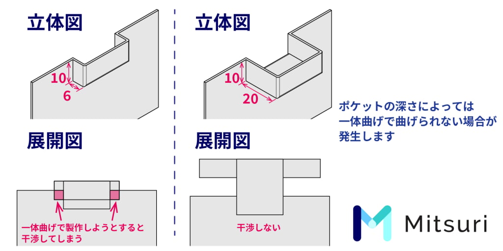 【図解】板金部品で曲げ加工ができない形状とは？難しい理由と共に解説！の図解5