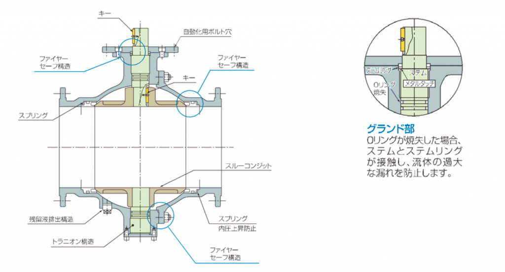 【ボールバルブとは？】種類・構造・向き・記号まとめの図解5