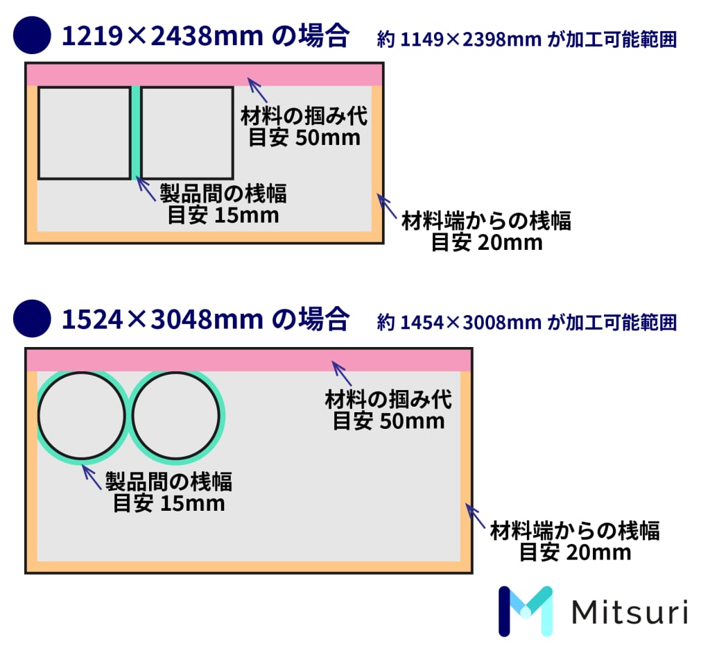 【図解】板金加工で切断できない形状とは？難しい理由と共に解説！の図解5