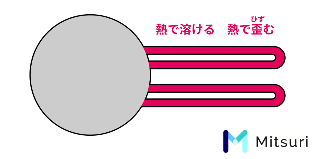 【図解】板金加工で切断できない形状とは？難しい理由と共に解説！の図解2