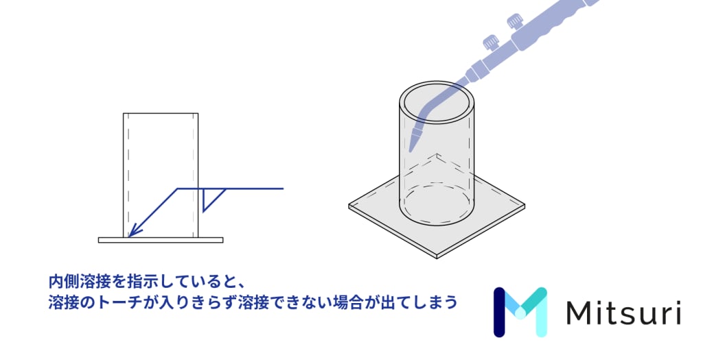 【図解】板金加工で溶接できない形状とは?難しい理由と共に解説!の図解3