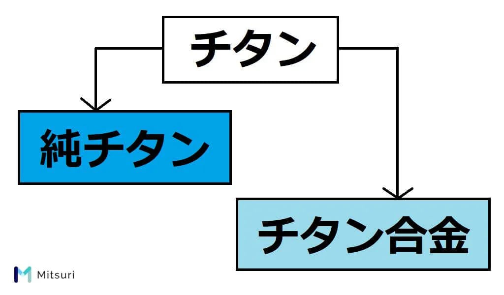 【チタンの特徴と用途とデメリット】チタンは他の金属とどう違うのか