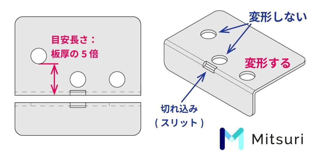 【図解】板金部品で曲げ加工ができない形状とは？難しい理由と共に解説！の図解7