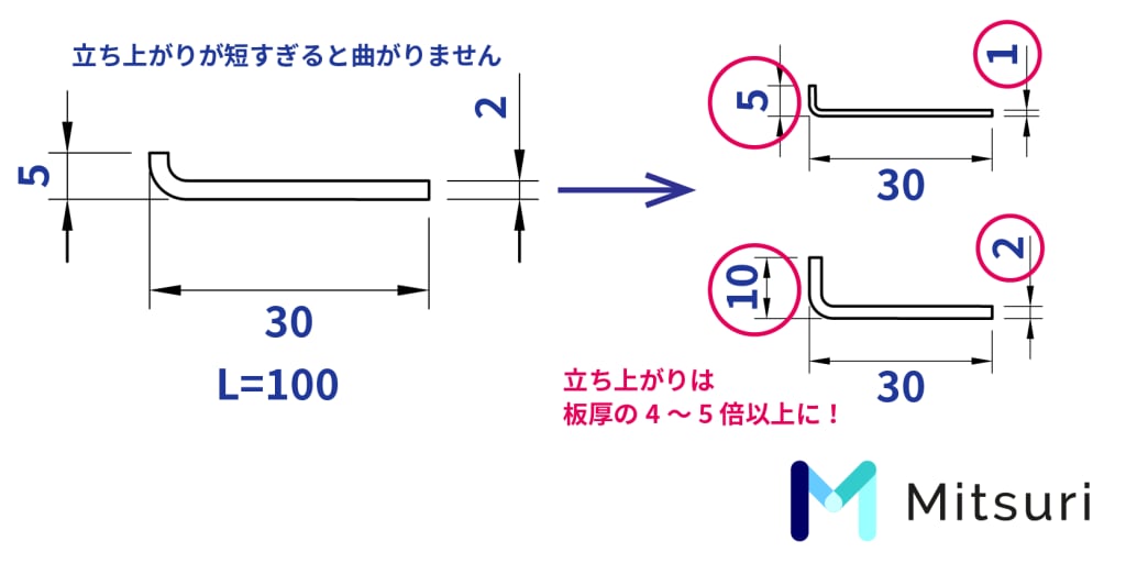 【図解】板金部品で曲げ加工ができない形状とは？難しい理由と共に解説！の図解2