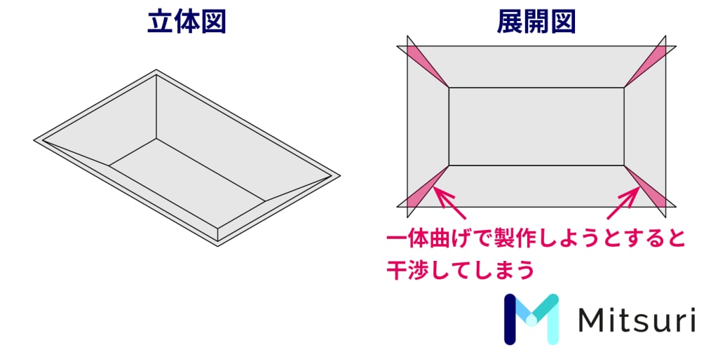 【図解】板金部品で曲げ加工ができない形状とは？難しい理由と共に解説！の図解4
