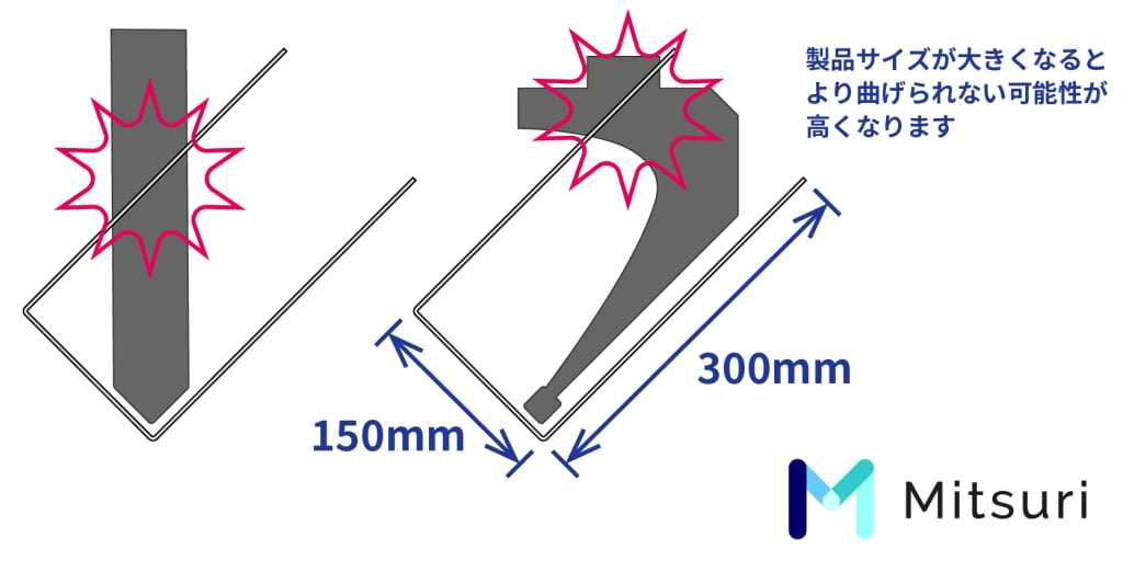 【図解】板金部品で曲げ加工ができない形状とは？難しい理由と共に解説！の図解1