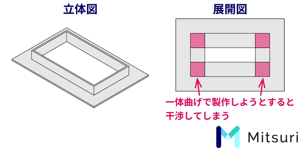【図解】板金部品で曲げ加工ができない形状とは？難しい理由と共に解説！の図解3