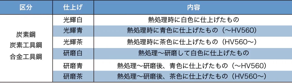 焼入れリボン鋼（焼入鋼帯）について解説！用途や特徴等を丁寧にご紹介！の図解1