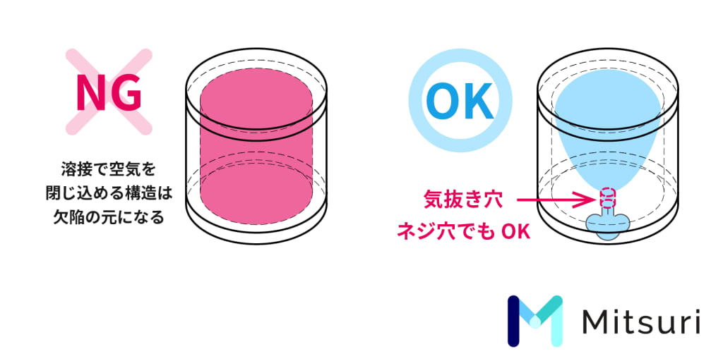 【図解】板金加工で溶接できない形状とは?難しい理由と共に解説!の図解4