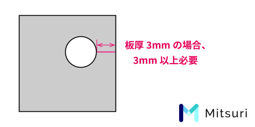 【図解】板金加工で切断できない形状とは？難しい理由と共に解説！の図解1
