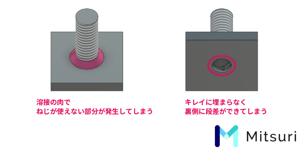 【図解】板金加工で溶接できない形状とは?難しい理由と共に解説!の図解5
