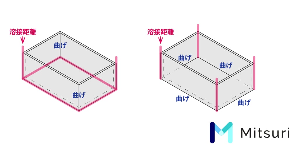 【図解】板金加工で溶接できない形状とは?難しい理由と共に解説!の図解1
