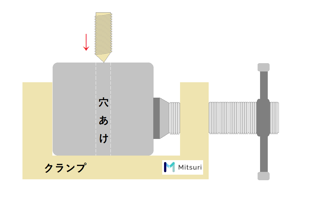 治具を使用しない例