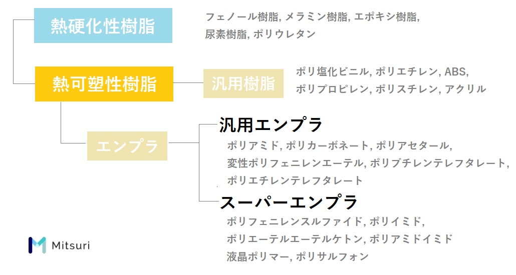 PEEKとは？用途、種類、性質、メリット・デメリットの図解1
