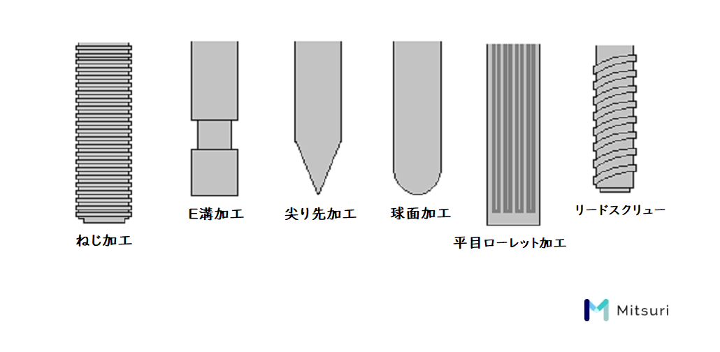 転造加工とは？種類とデメリット、加工可能な金属を解説！の図解2