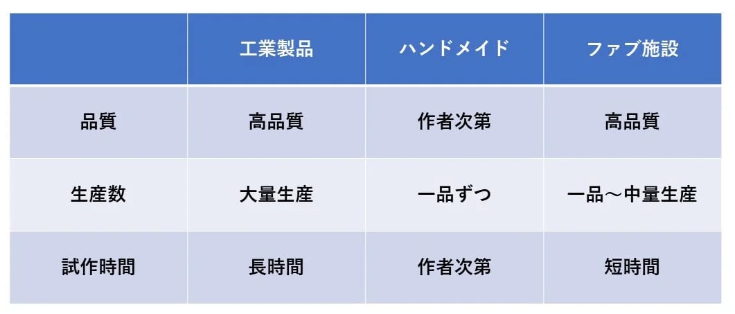 DIYからビジネスまで可能なファブ施設とは？～板金加工ができるファブ施設10選もご紹介
