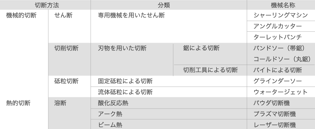 ステンレスに関して板金加工の種類ごとにご紹介!おすすめの工場も!の図解4