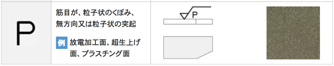 除去加工について専門家が解説！【製品事例についても掲載】の図解5