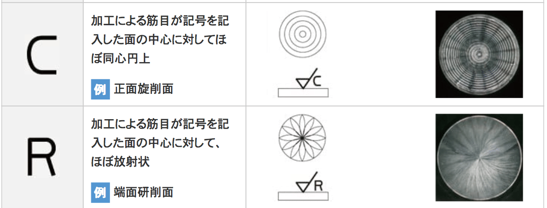 除去加工について専門家が解説！【製品事例についても掲載】の図解4