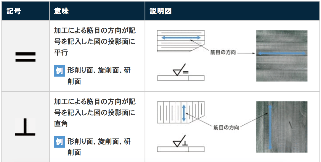 除去加工について専門家が解説！【製品事例についても掲載】の図解3