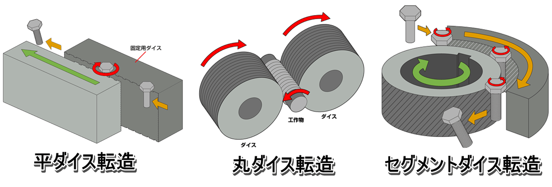 ねじ切り加工とは？意外と知らないねじの作り方を分かりやすく解説！の図解6
