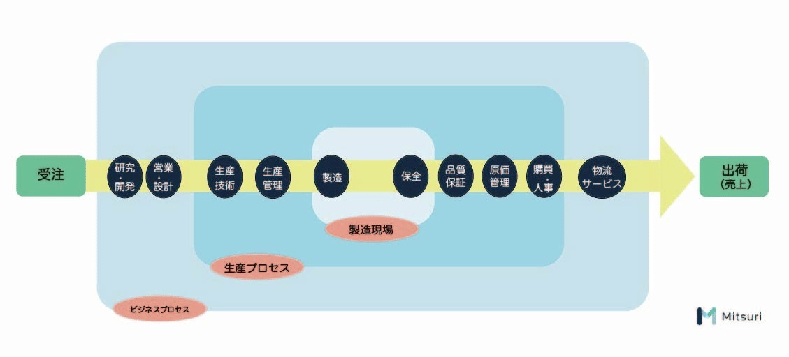 TPMの8本柱と進め方基礎｜製造業の生産性向上の図解3