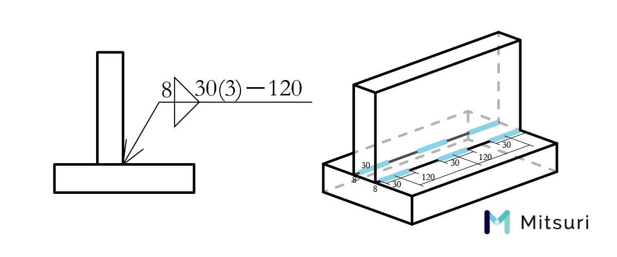溶接記号一覧　読み方、書き方をわかりやすく解説の図解37