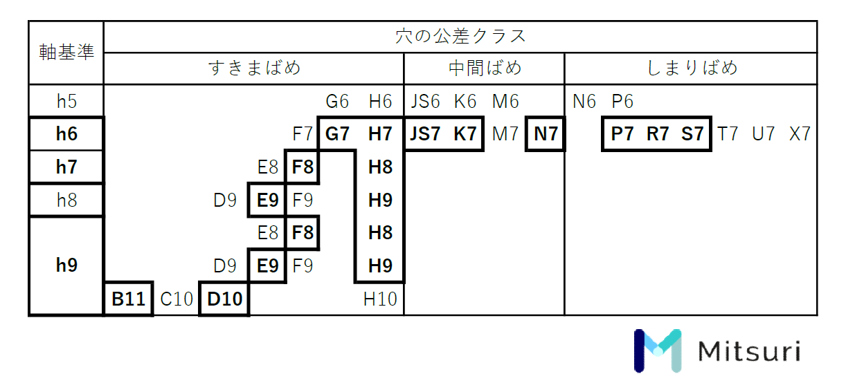 焼きばめの原理、公差、しめしろの計算方法、注意点を解説の図解4