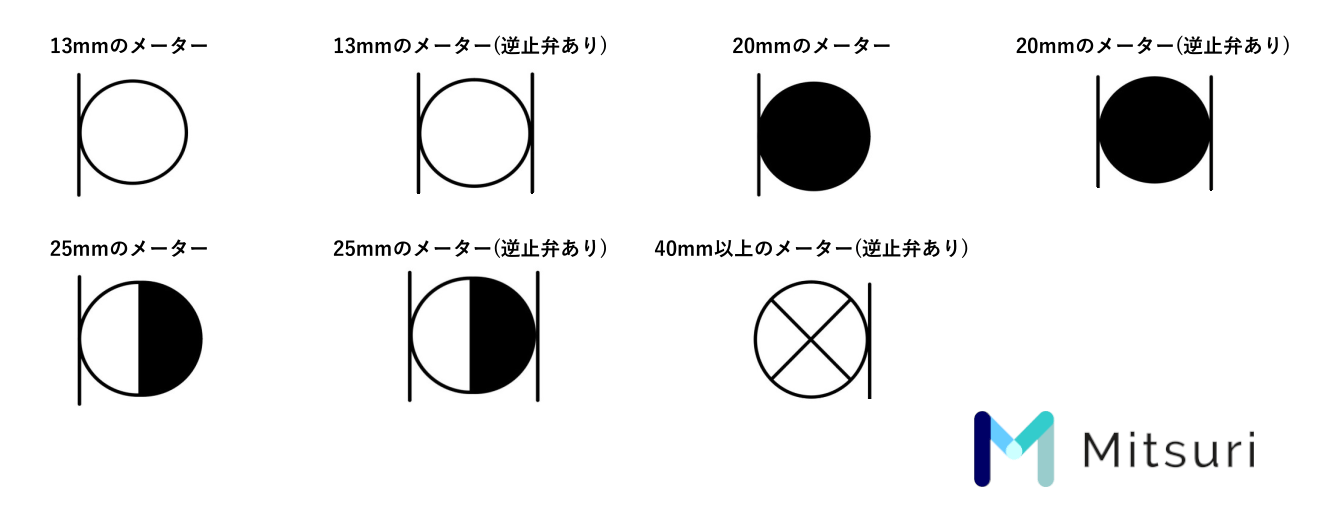バルブ記号の種類一覧【メーター記号も紹介】の図解9