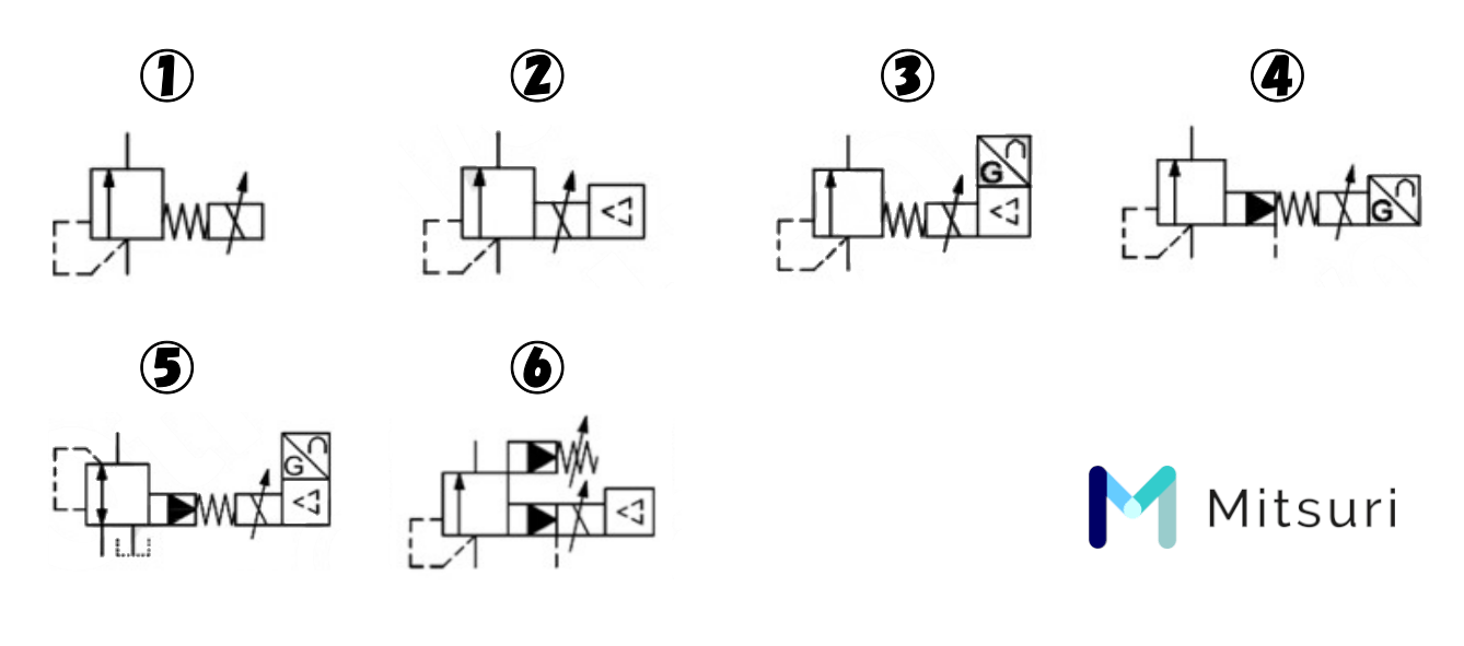 バルブ記号の種類一覧【メーター記号も紹介】の図解7