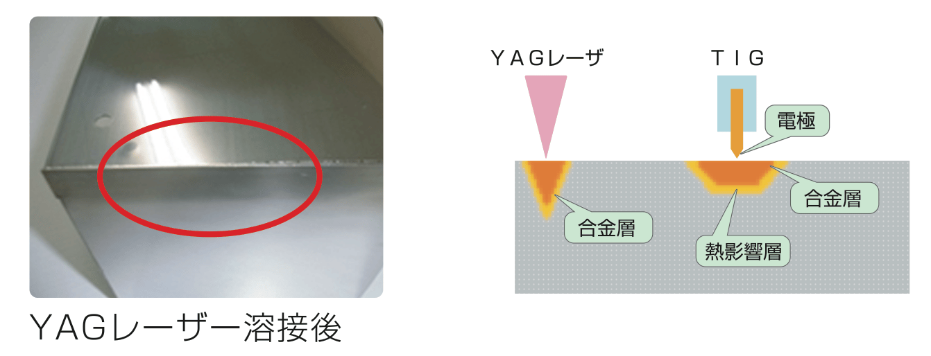 初心者でも分かる！板金加工におけるVA・VEの取り組みとは？の図解4