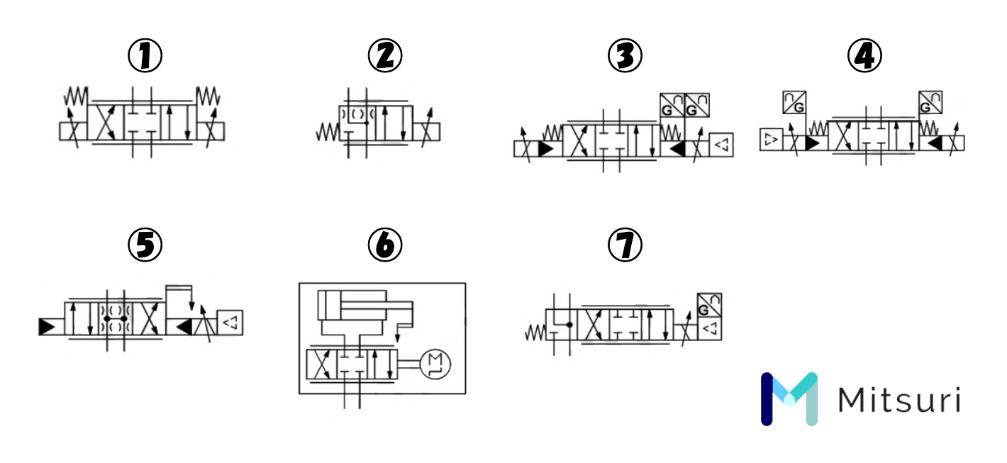 バルブ記号の種類一覧【メーター記号も紹介】の図解6