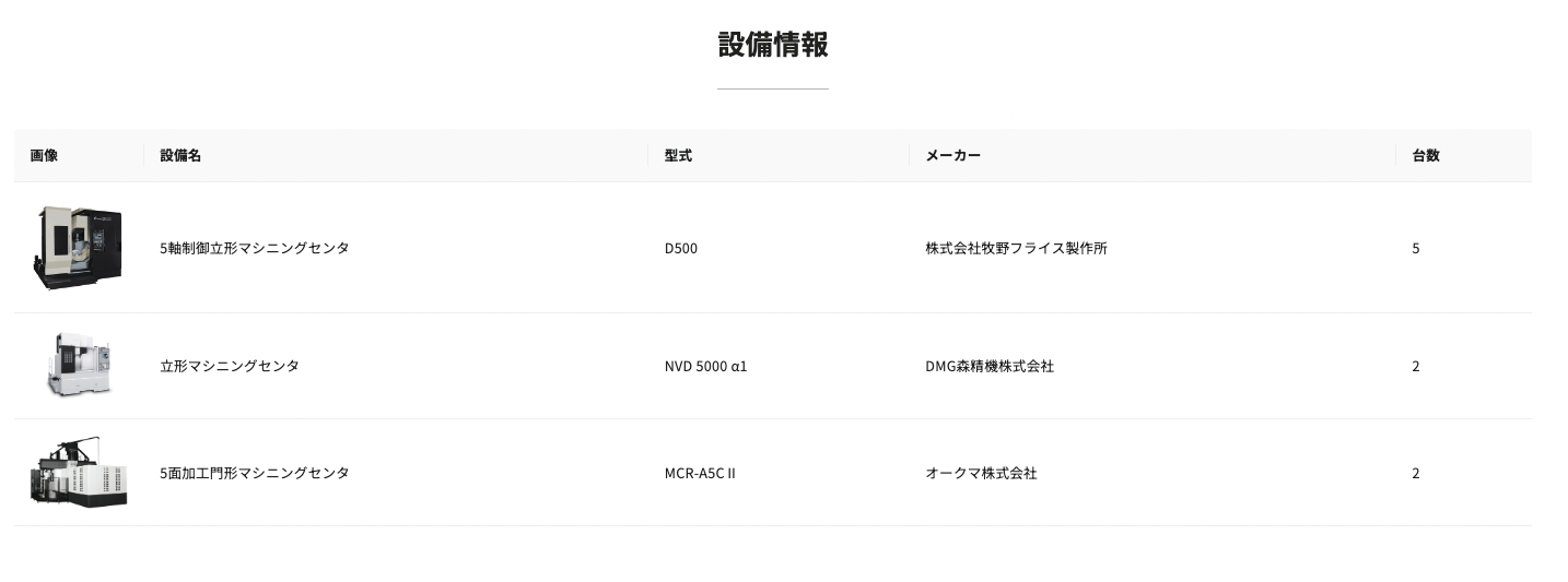 製造業の受注を増やす！効果的な製品・技術アピールのポイントの図解3