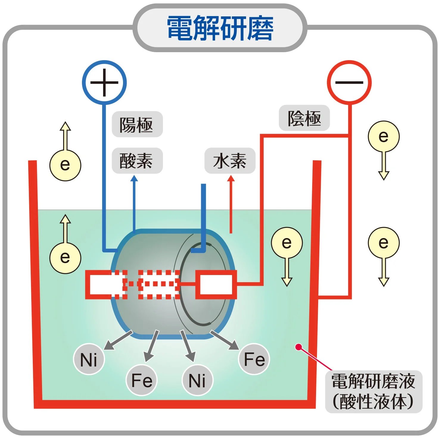 鏡面研磨を金属加工従事者が解説！対応可能な金属、加工事例をご紹介！の図解1