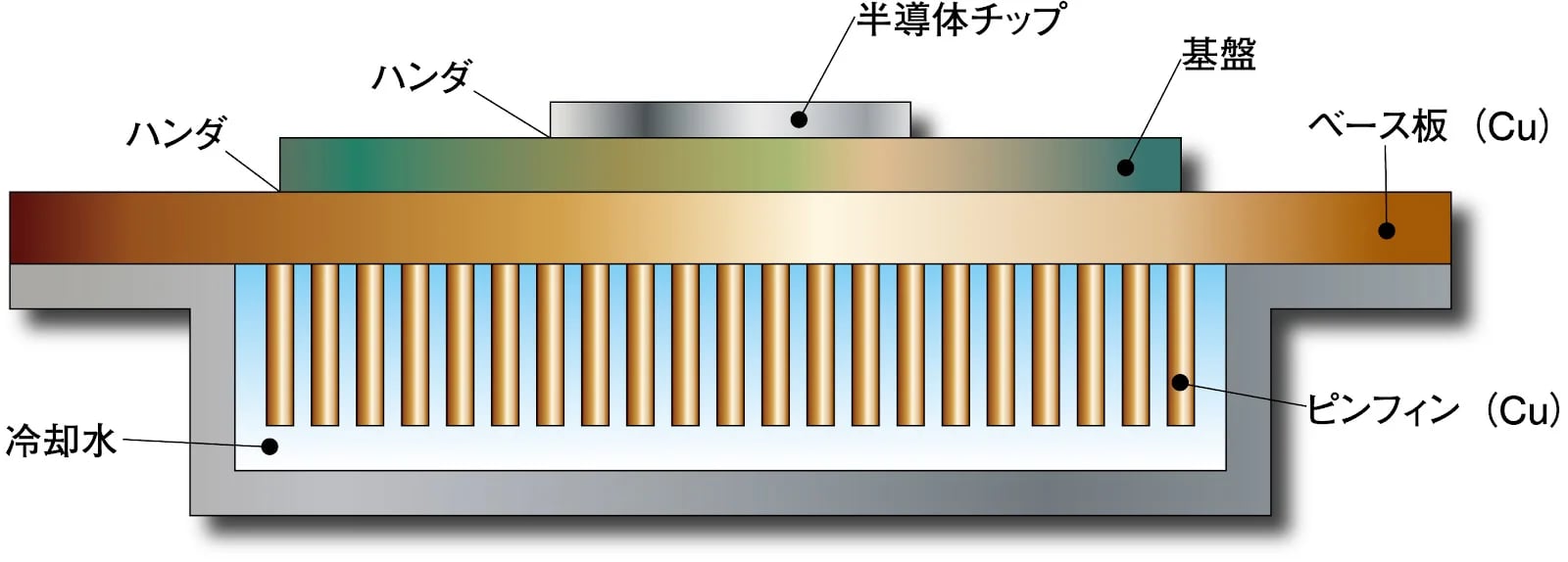 ヒートシンク製作方法について解説！おすすめ工場もご紹介！の図解1
