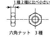 六角ナットの規格、種類、特徴、用途の図解9