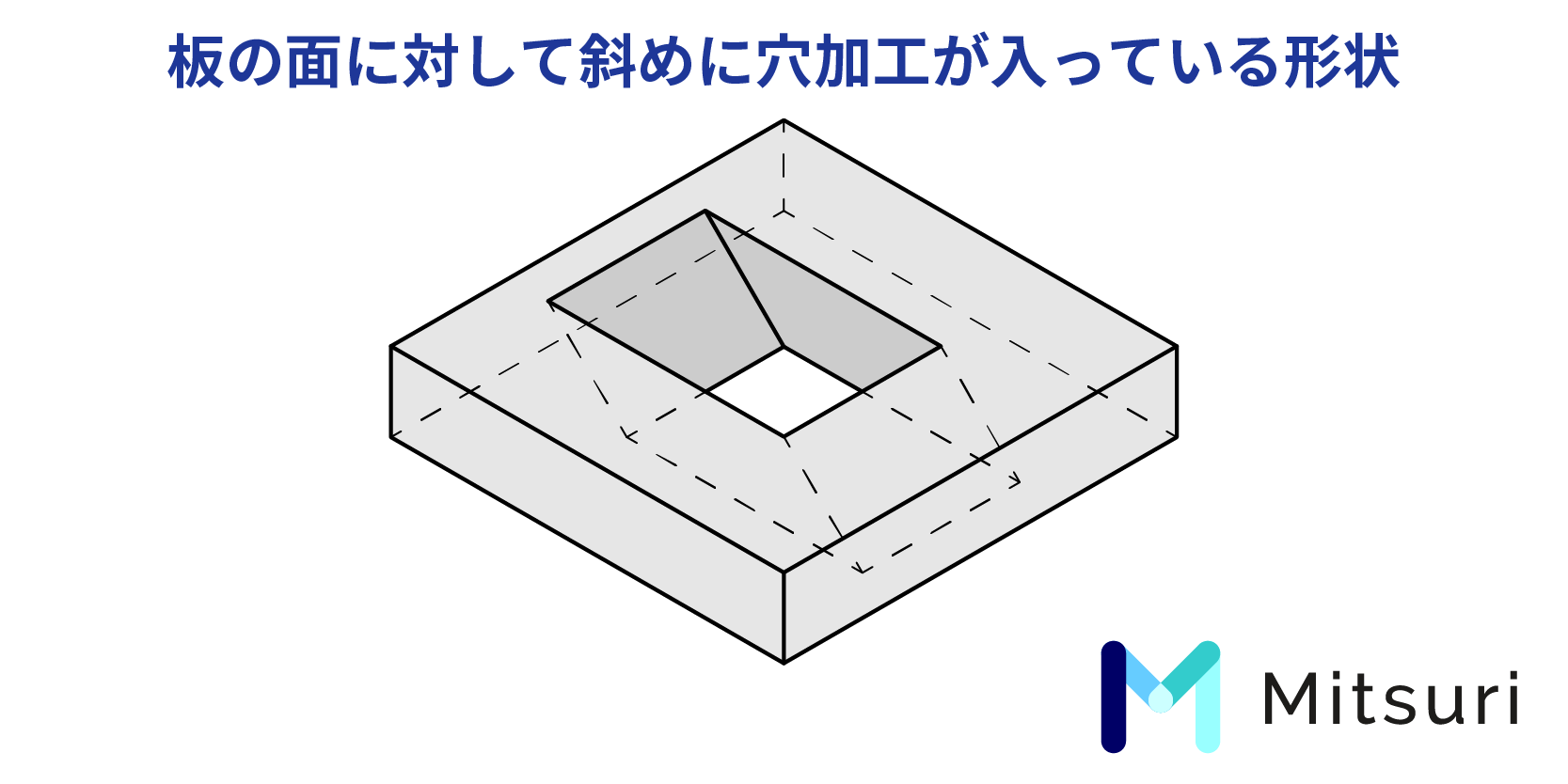板金加工工場か切削加工工場どちらから調達すべき？選び方を専門家がアドバイスの図解3