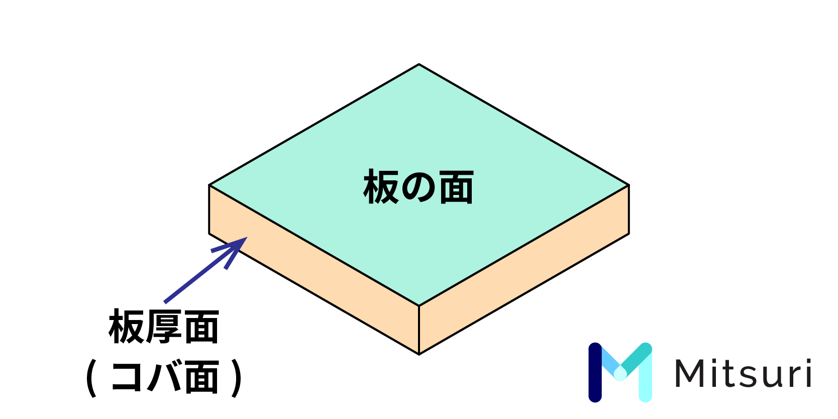 板金加工工場か切削加工工場どちらから調達すべき？選び方を専門家がアドバイスの図解2