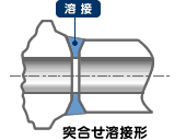 バルブの種類・構造・材質まとめの図解11