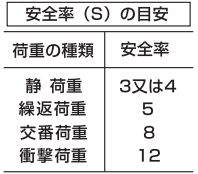 【止め輪（スナップリング）】規格・種類・使い方・強度の図解21