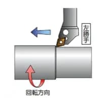 【切削加工とは？】特徴・種類・注意点をご紹介します！の図解2
