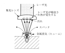【レーザー加工】板金加工におけるレーザー加工について専門家が徹底解説！の図解5