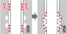 ビード加工を徹底解説【専門家が語る】の図解2