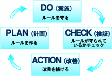 【ISO認証とは？】メリット・デメリットも合わせて分かりやすく解説の図解1