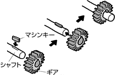 スロッター加工とは｜概要・加工種類・メリットをご紹介！の図解4