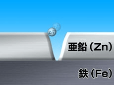亜鉛めっきとは？特徴や種類を解説の図解2