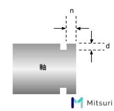 【止め輪（スナップリング）】規格・種類・使い方・強度の図解23