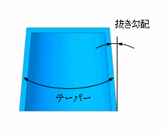 抜き勾配の計算方法や設計時に必要な角度を解説！の図解4